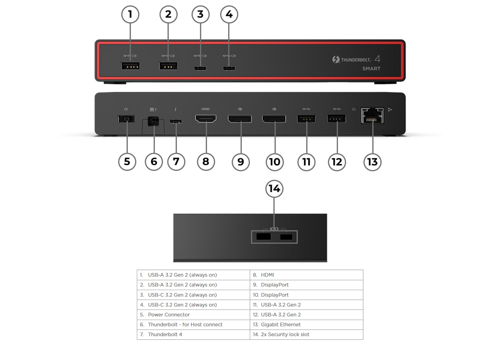 ThinkPad Thunderbolt 4 Smart Dock Gen2 7500, inkl. 135W-Netzteil (40BE0135EU) – Bild 3