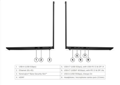 Lenovo ThinkPad E14 (AMD) <span style="color: #ff0000;">Gen7</span> Modell 21T00022GE – Bild 11