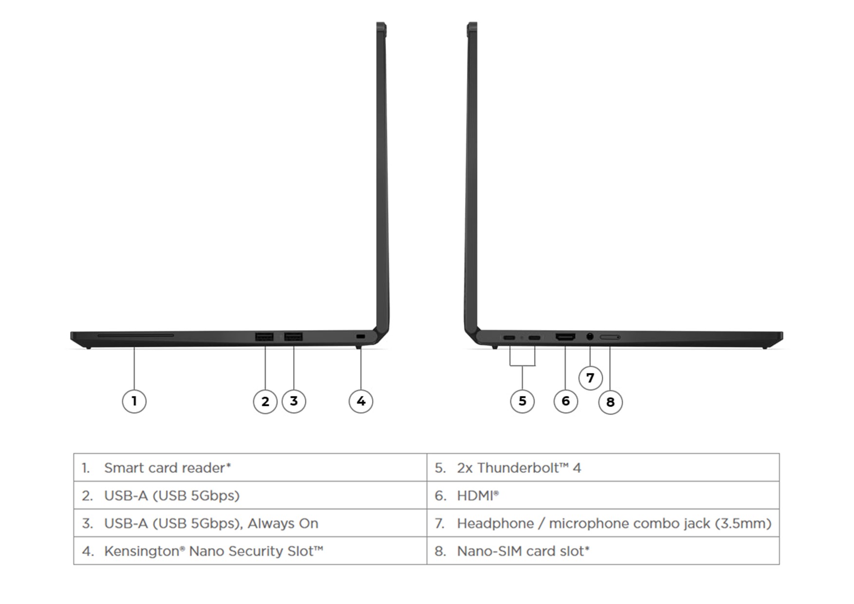 Lenovo ThinkPad T14s 2-in-1 Gen1 Modell 21R3001WGE – Bild 15