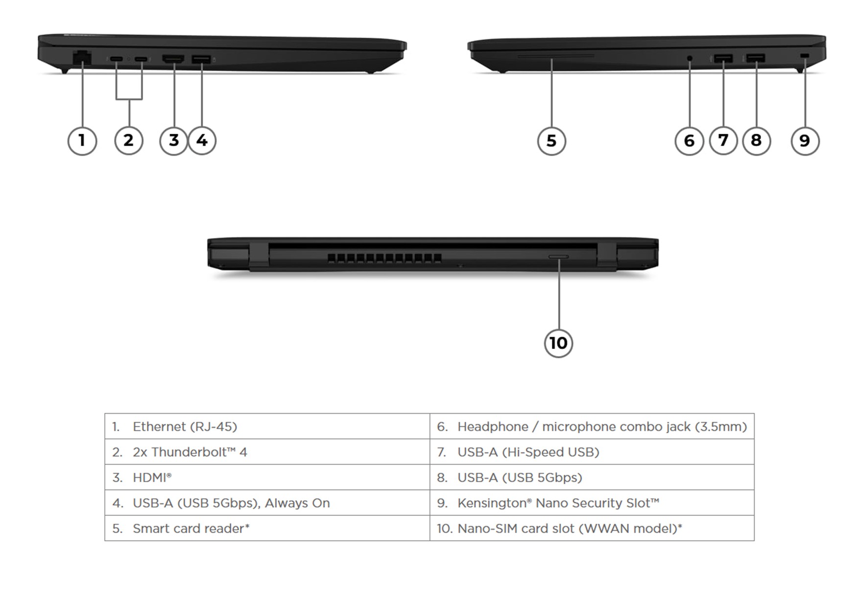 Lenovo ThinkPad L16 (AMD) Gen2 Modell 21SC0028GE – Bild 12