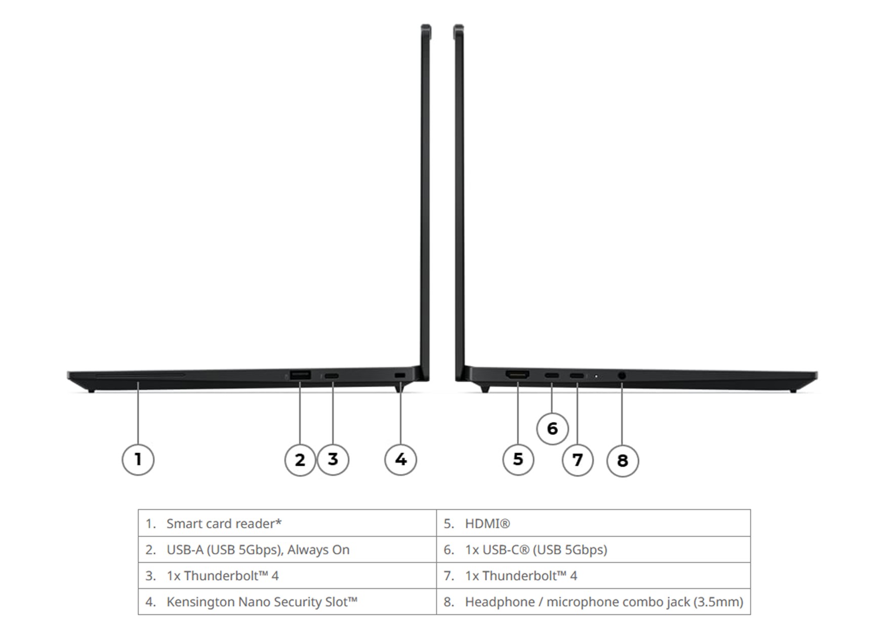 Lenovo ThinkPad T14s (AMD) Gen7 Modell 21YW0035GE - Touch – Bild 15