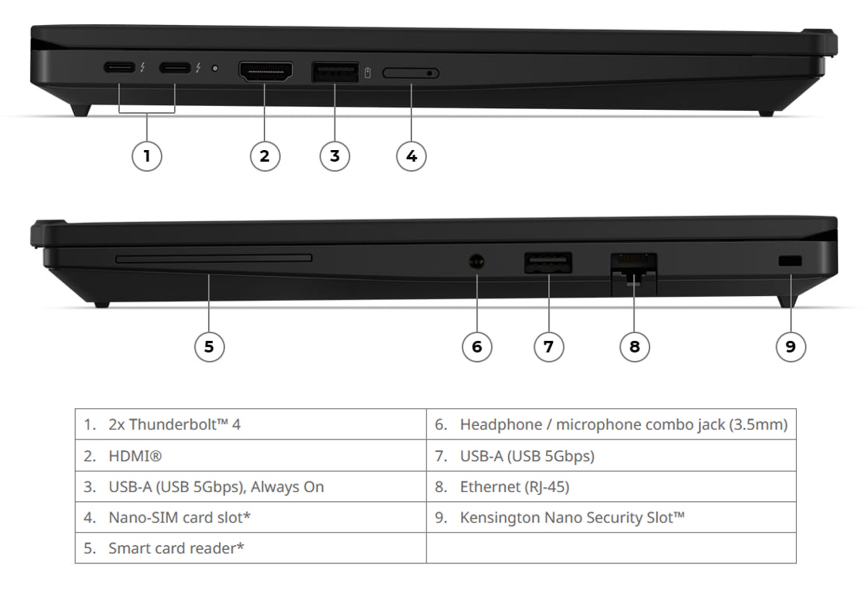 Lenovo ThinkPad T14 (AMD) Gen7 Modell 21WV001YGE – Bild 15